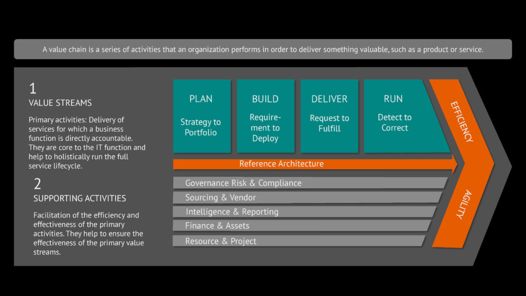 IT4IT Framework by the Open Group