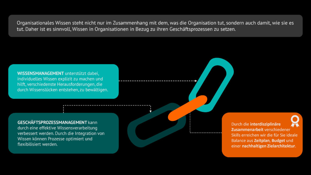 Wissensmanagement Vorgehen