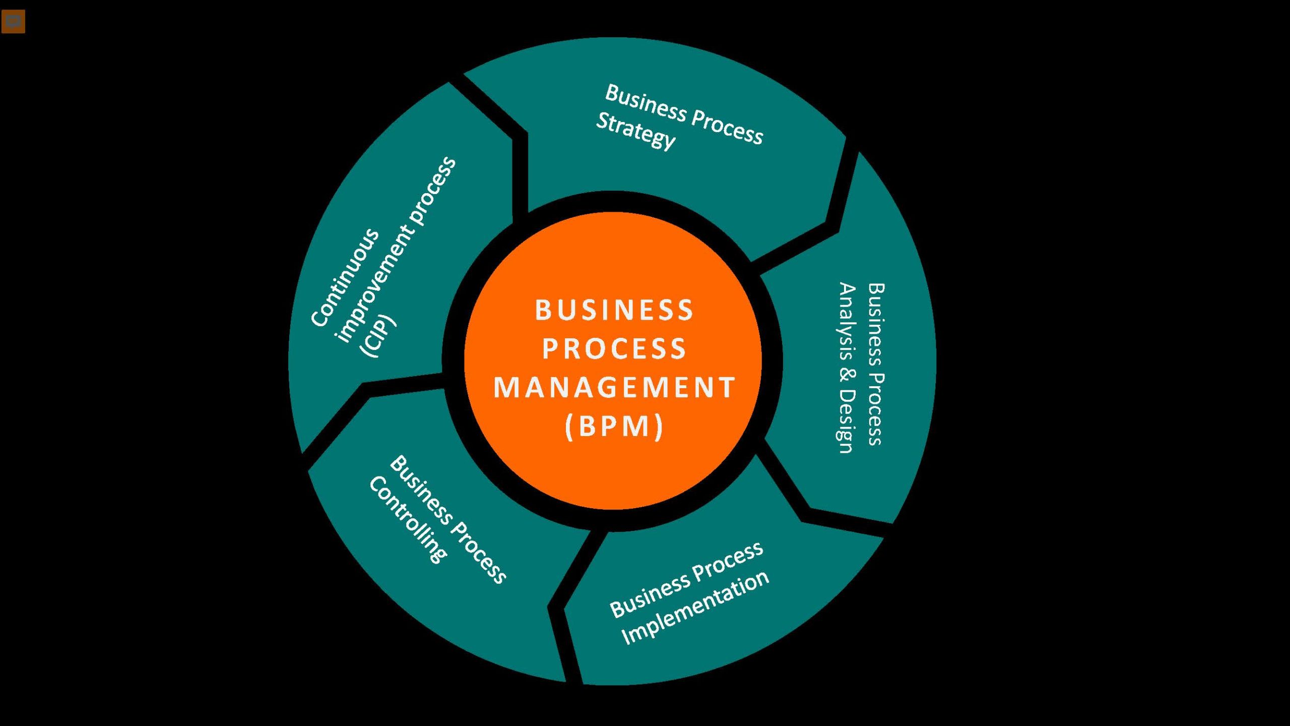 business-process-management-cti-consulting